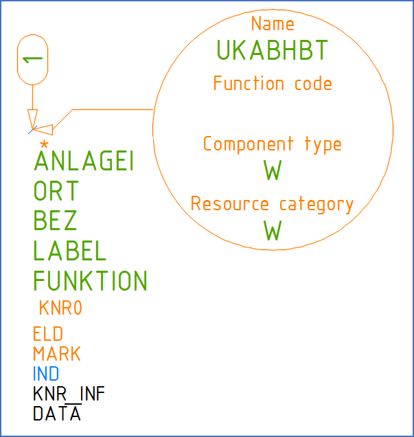 Figure 1231: The attributes have been moved to create better visibility, thereby making further editing easier. Figure 1231: The attributes have been moved to create better visibility, thereby making further editing easier.