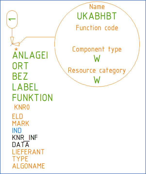 Figure 1233: Three new attributes - LIEFERANT, TYPE, and ALGONAME - are in place. Figure 1233: Three new attributes - LIEFERANT, TYPE, and ALGONAME - are in place.